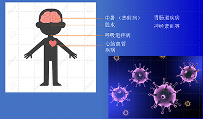 人类活动要对极端高温负责吗？