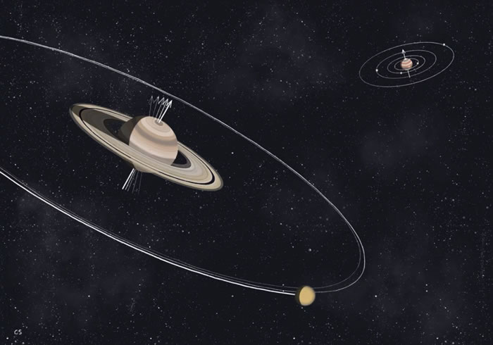 引力“芭蕾舞”：土星自转轴的不寻常倾斜是由于卫星在过去10亿年里的周期性引力所致